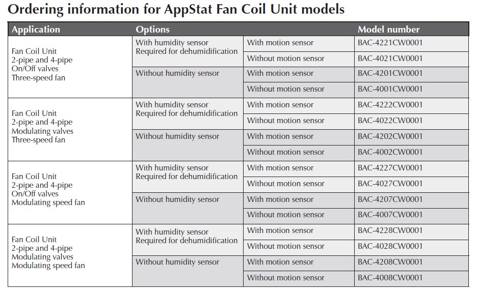 Ordering information for AppStat Fan Coil Unit models