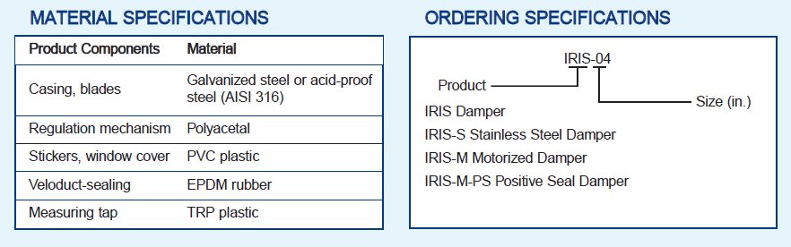 IRIS Damper Specifications