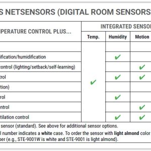 STE-9001 Netsensor