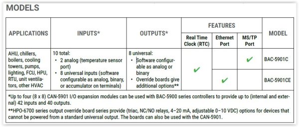 BAC-5901C: BACnet AAC, 8UI+2STEx8UO, clock, MSTP