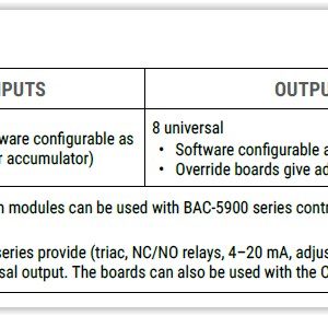 CAN-5901: Module d'Expension 8UIx8UO